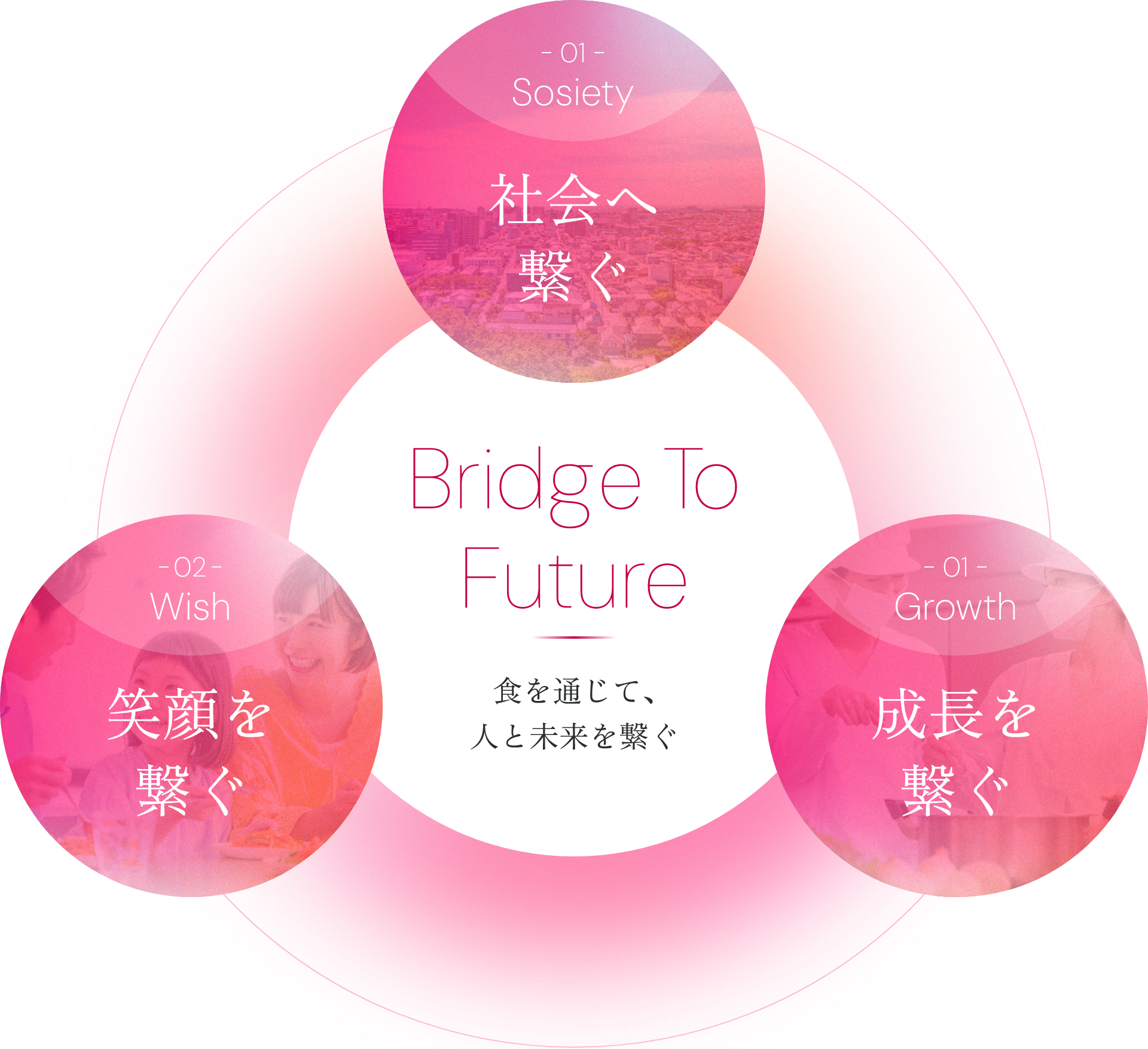 基本方針イメージ図